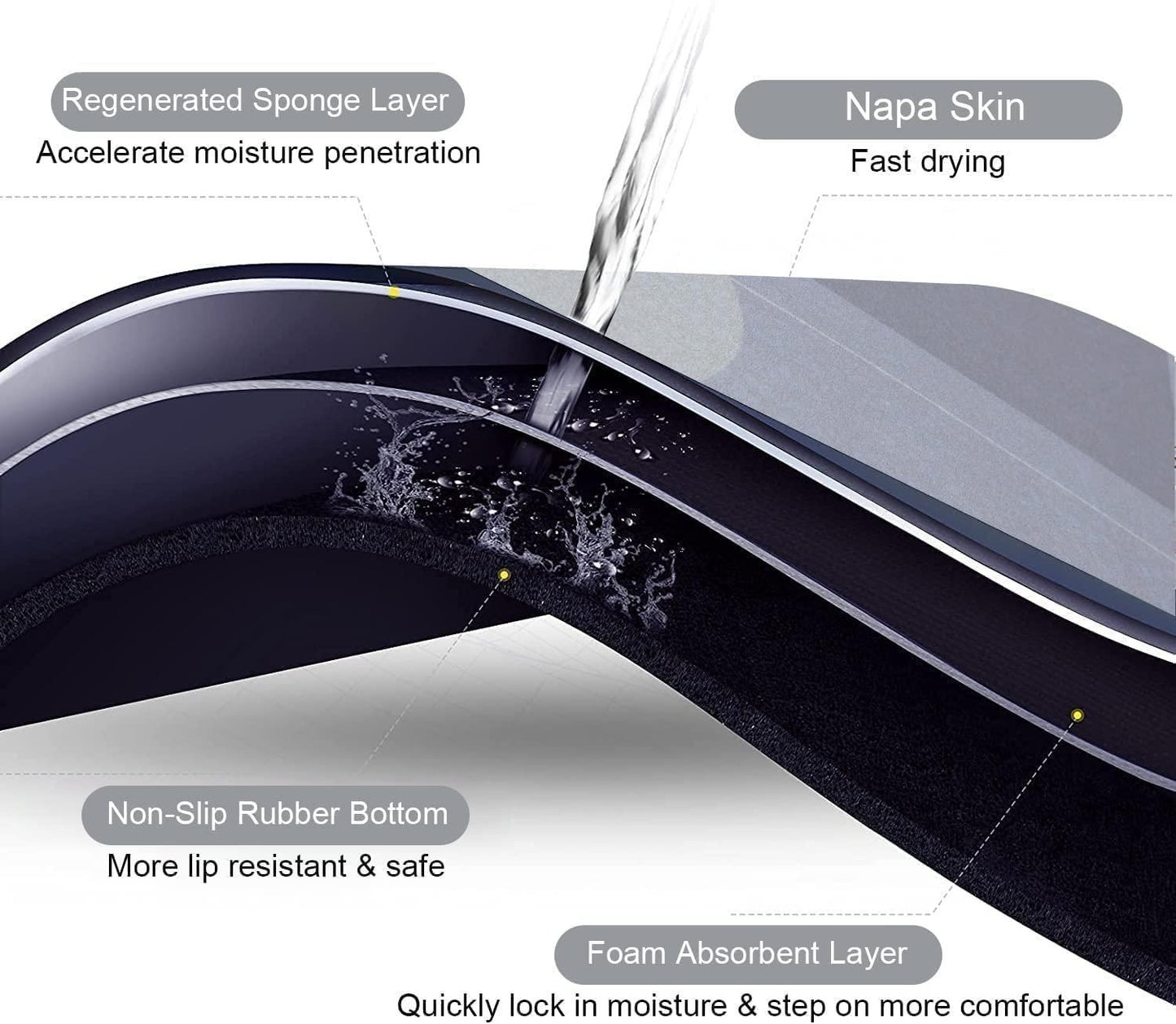 🛁 Ultra-Absorbent Bath Mat – Quick-Dry & Non-Slip Comfort! 🧼